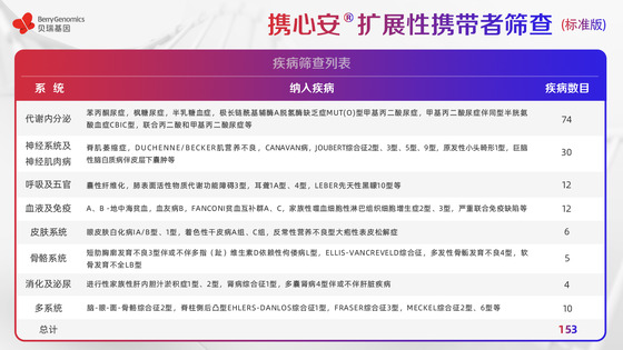 基于ACMG《指南》及中國人群特點，貝瑞基因重磅新品助力輔助生殖